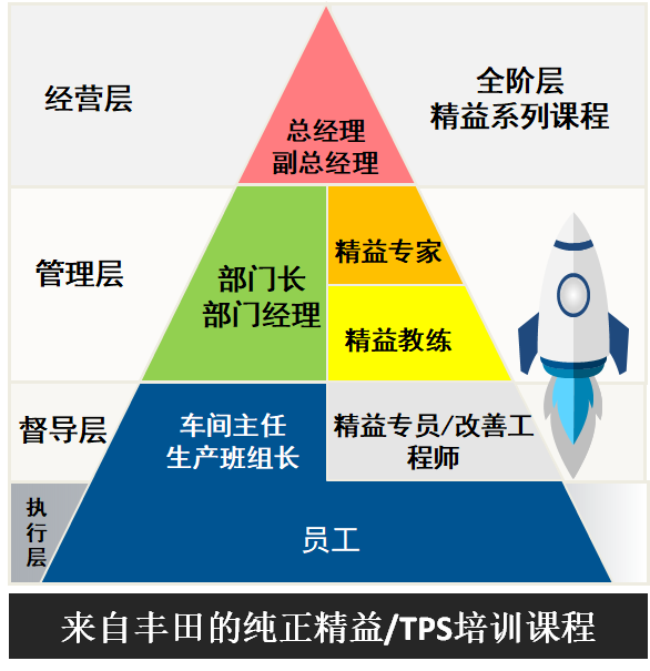 方圓智匯精益培訓(xùn)課程體系