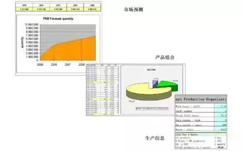 需求預(yù)測分析