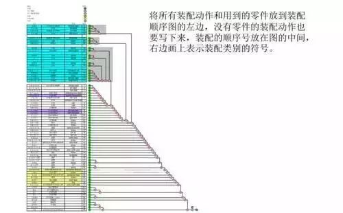 裝配順序的定義