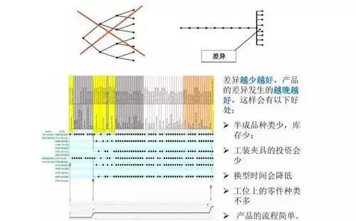 差異化分析表