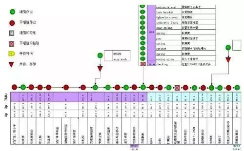 精益生產(chǎn)之作業(yè)測定