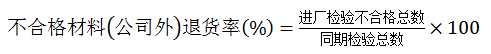 廠外質(zhì)量不合格退貨率公式