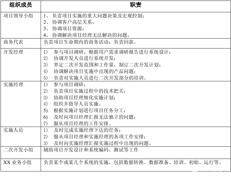 ERP項(xiàng)目組織職責(zé)