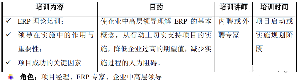 ERP企業(yè)中高層培訓(xùn)圖