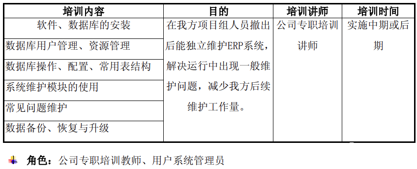 ERP管理員培訓(xùn)