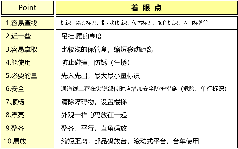 精益生產(chǎn)七大浪費的10大尋找方法