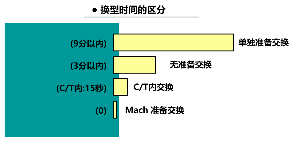 精益生產(chǎn)之SMED快速換模的流程