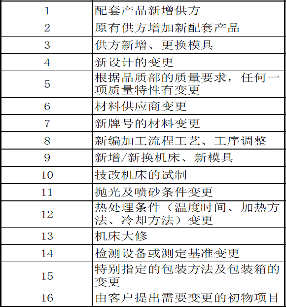 5m1e 能預(yù)先掌握的變化點(diǎn)