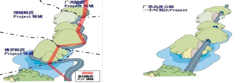 精益布局（lean layout）的六大原則：2最短距離原則