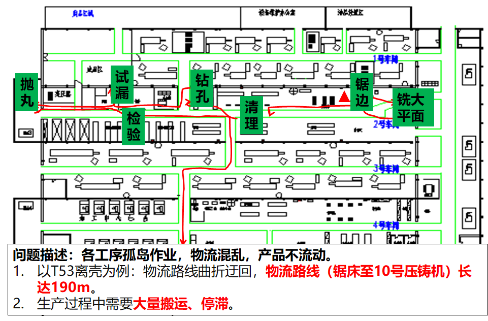 精益布局（lean layout）的實(shí)施步驟：7、實(shí)際物流路線分析