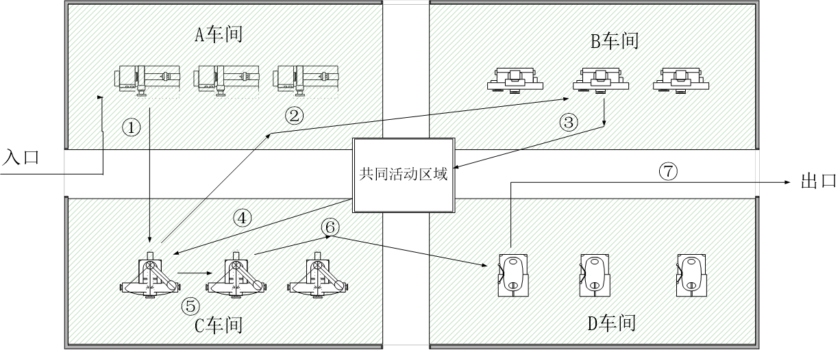 工廠車間布局layout