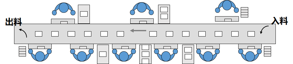 工藝布局layout