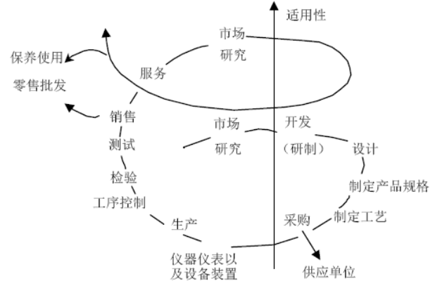 朱蘭質(zhì)量螺旋曲線