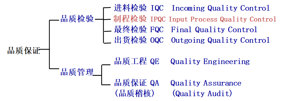 質(zhì)量部門(mén)組織架構(gòu)