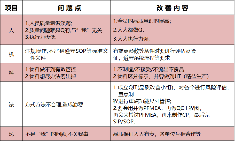 如何防止批量不良發(fā)生-How to do
