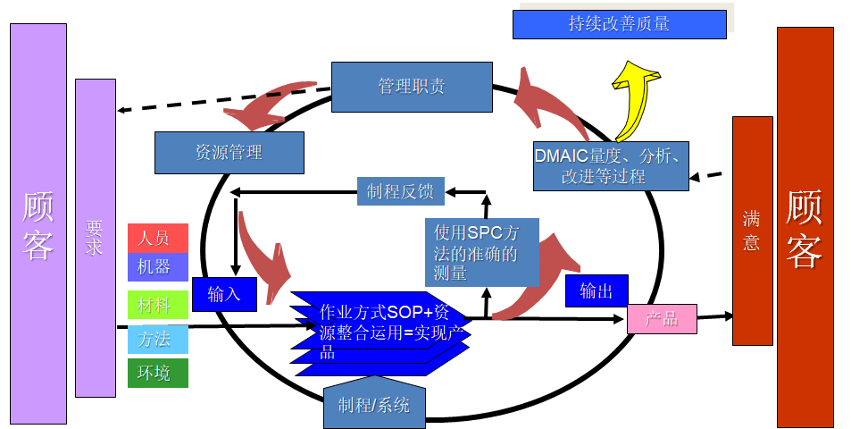 制程控制系統(tǒng)圖