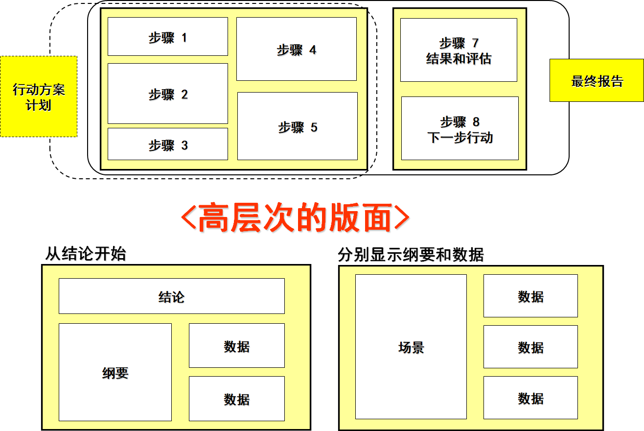 精益生產(chǎn)之A3報(bào)告資料的制作技巧