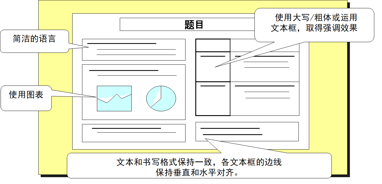 精益生產(chǎn)之A3報(bào)告資料的制作技巧