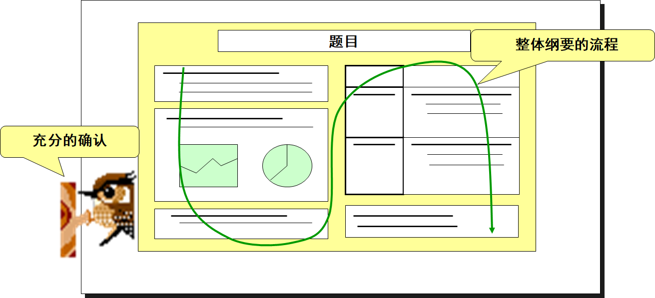 精益生產(chǎn)之A3報(bào)告資料的制作技巧