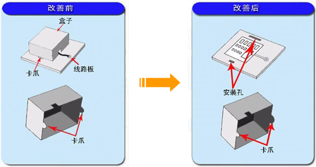 精益生產(chǎn)之愚巧法（poka-yoke）的應(yīng)用案例2