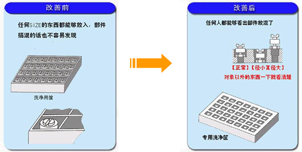 精益生產(chǎn)之愚巧法（poka-yoke）的應(yīng)用案例3