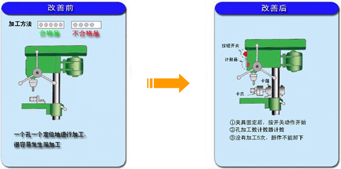 精益生產(chǎn)之愚巧法（poka-yoke）的應(yīng)用案例4