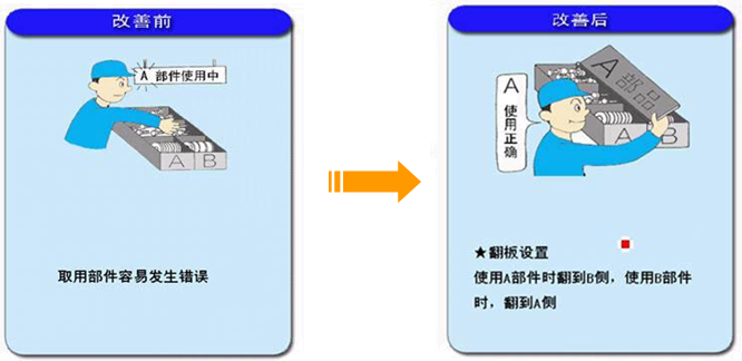 精益生產(chǎn)之愚巧法（poka-yoke）的應(yīng)用案例5