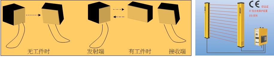 精益生產(chǎn)之愚巧法四種常見防錯（poka-yoke）裝置1