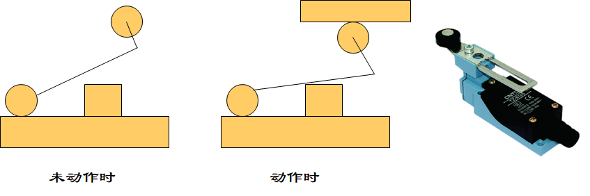 精益生產(chǎn)之愚巧法四種常見防錯（poka-yoke）裝置2