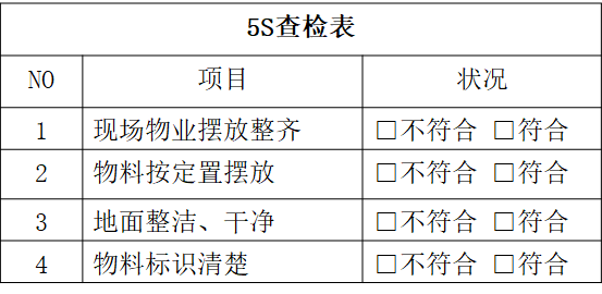 精益生產(chǎn)之愚巧法四種常見防錯（poka-yoke）裝置4