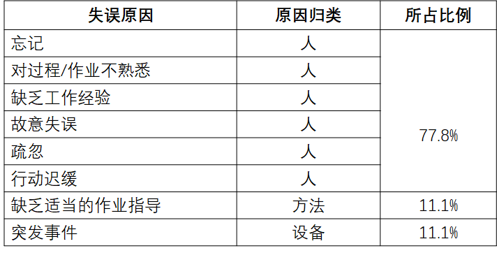 精益生產(chǎn)之愚巧法（poka-yoke）的原理