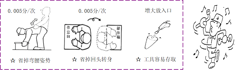 精益生產(chǎn)之動作改善經(jīng)濟原則