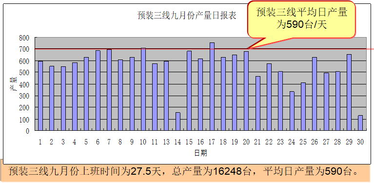 精益生產(chǎn)之線平衡（Line Balance）改善