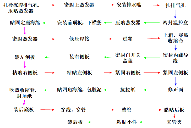 精益生產(chǎn)之線平衡（Line Balance）改善