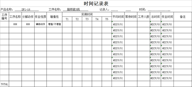 精益生產(chǎn)之線平衡（Line Balance）改善