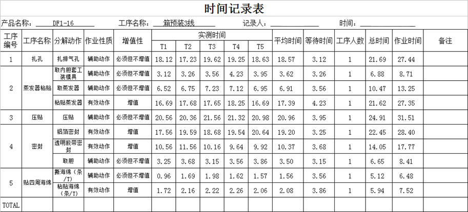 精益生產(chǎn)之線平衡（Line Balance）改善