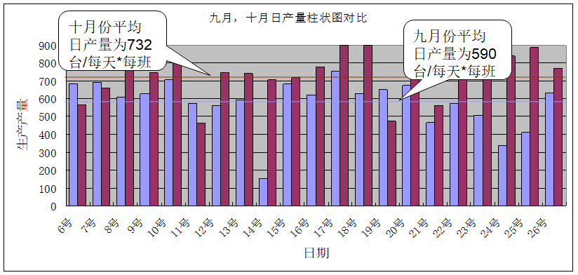 精益生產(chǎn)之線平衡（Line Balance）改善