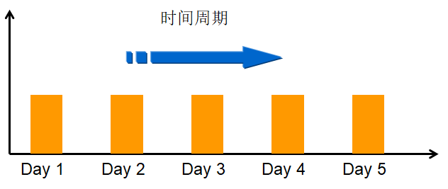 精益生產(chǎn)改善之一周快速改善突破活動(dòng)