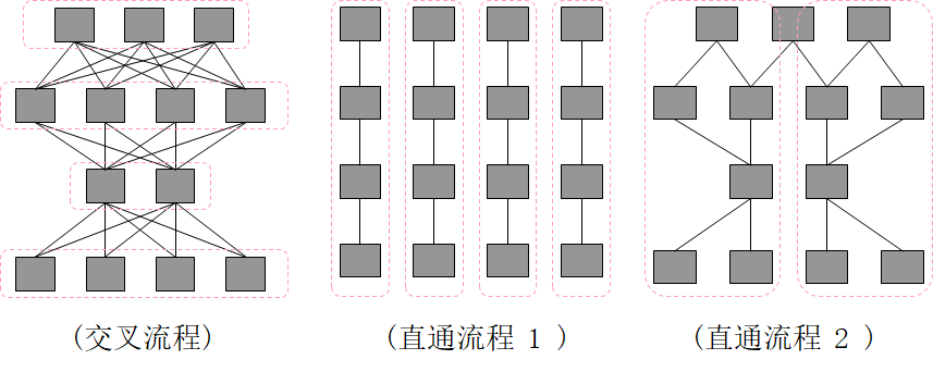 精益生產(chǎn)之線平衡（Line Balance）改善