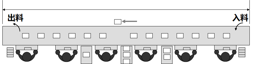 精益生產(chǎn)之線平衡（Line Balance）改善