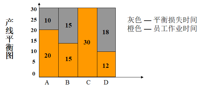 精益生產(chǎn)之線平衡（Line Balance）改善