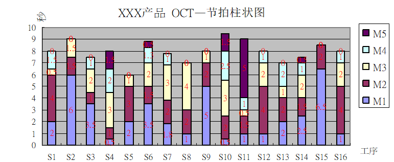 精益生產(chǎn)之線平衡（Line Balance）改善