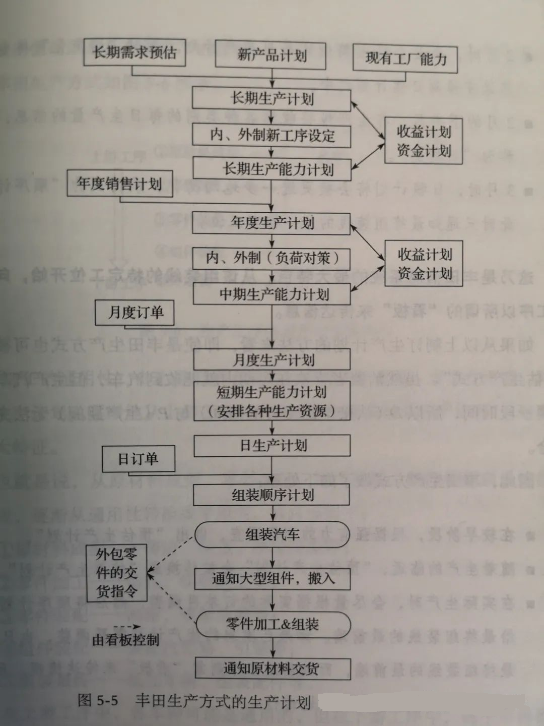 豐田是如何做生產(chǎn)計(jì)劃優(yōu)化的？