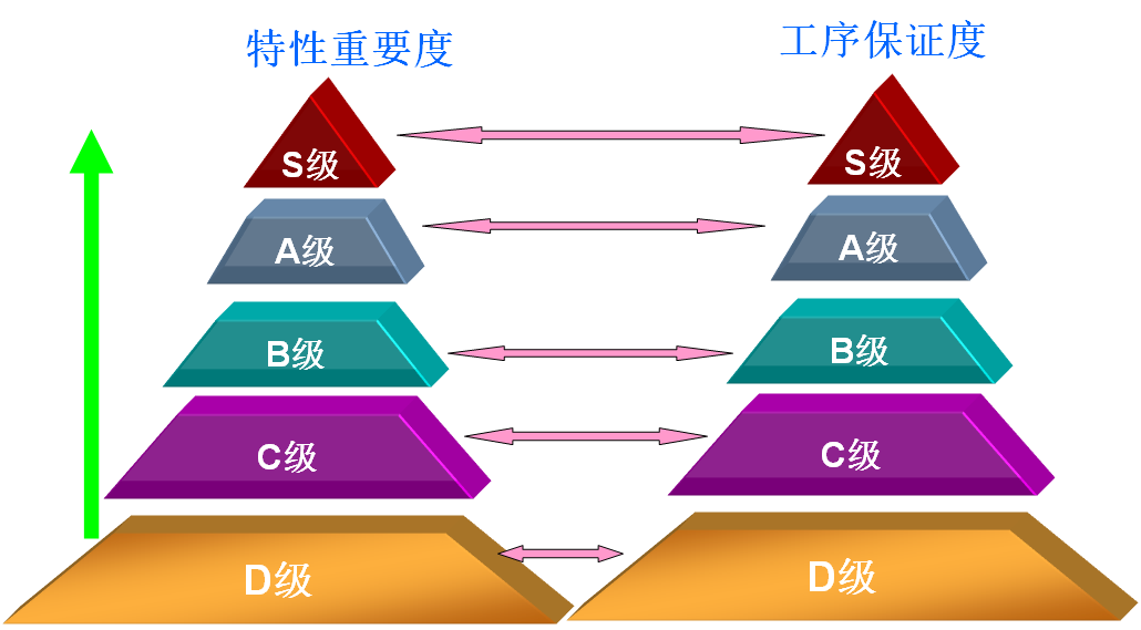 QA網(wǎng)絡(luò)表三要素的相互關(guān)系