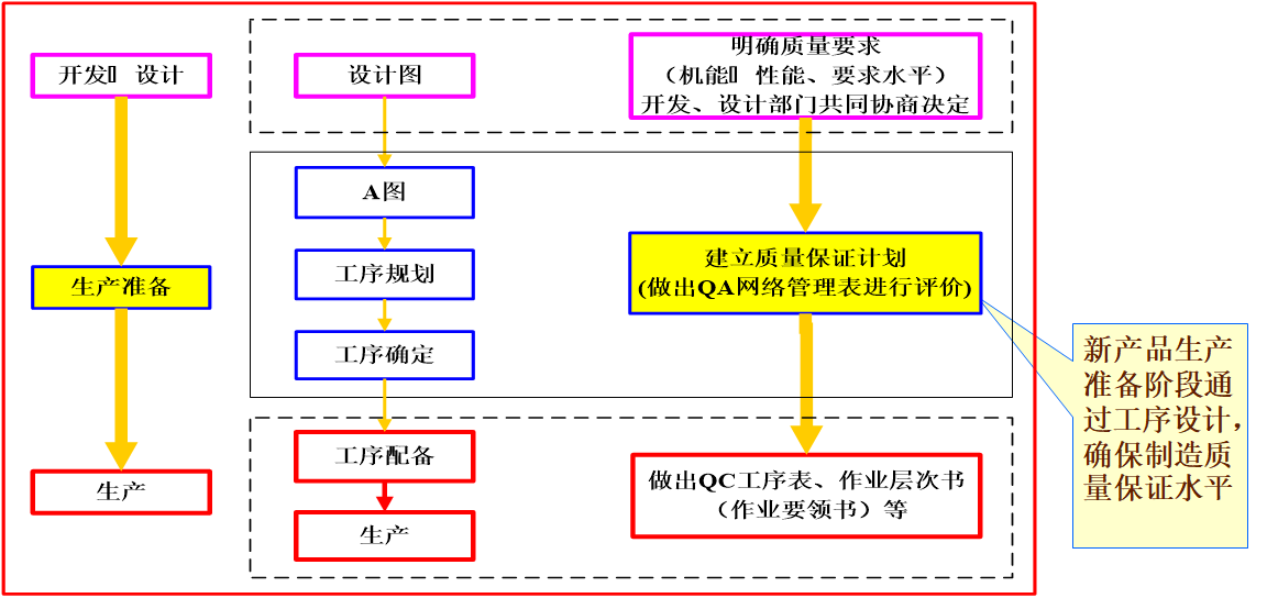 QA網(wǎng)絡(luò)表應(yīng)用范圍