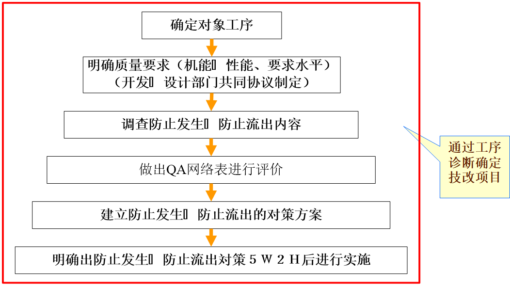 QA網(wǎng)絡(luò)表應(yīng)用范圍