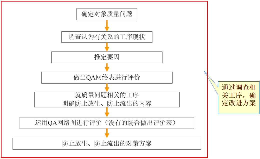 QA網(wǎng)絡(luò)表應(yīng)用范圍