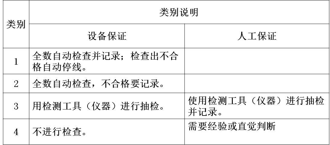 防止流出等級(jí)定義