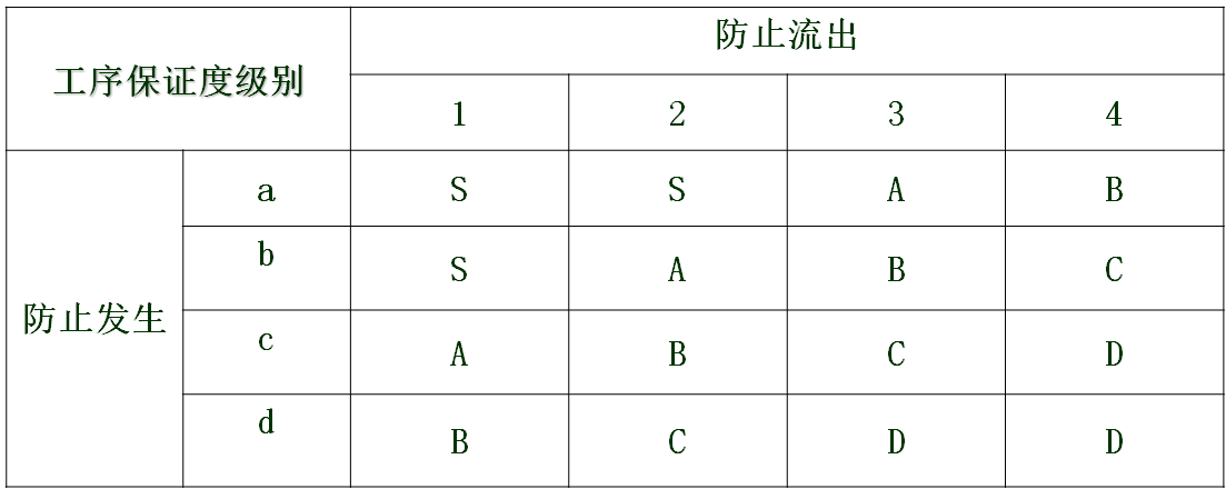 防止發(fā)生和防止流出組合評(píng)價(jià)標(biāo)準(zhǔn)