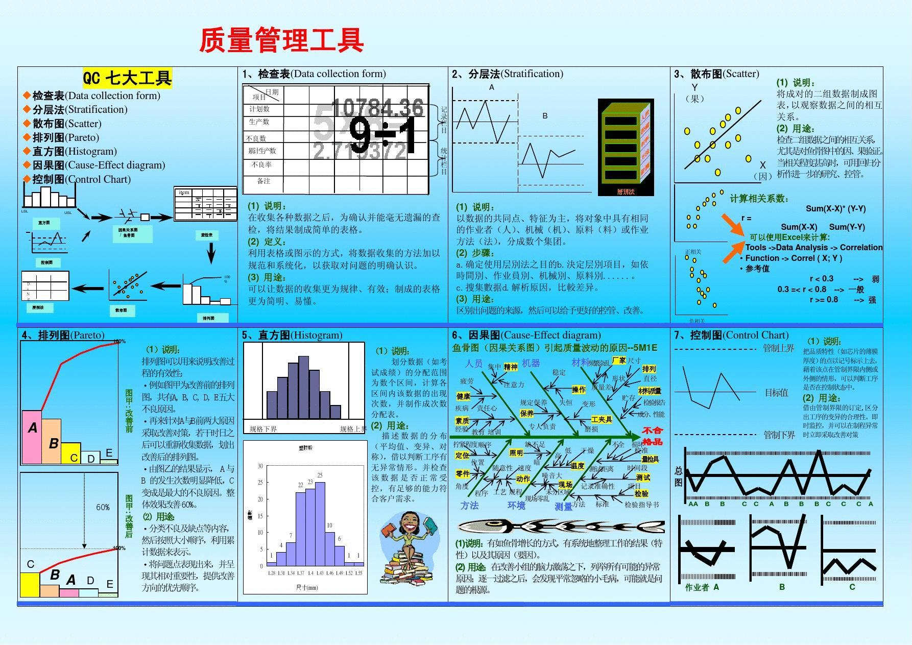 qc七工具（七大手法）圖析